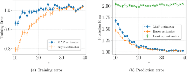 Figure 3 for Meta-learning for mixed linear regression