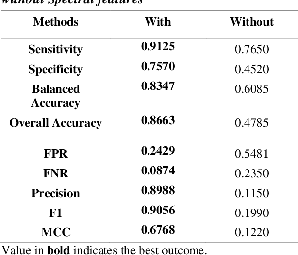Figure 2 for Random Forest Classifier Based Prediction of Rogue waves on Deep Oceans