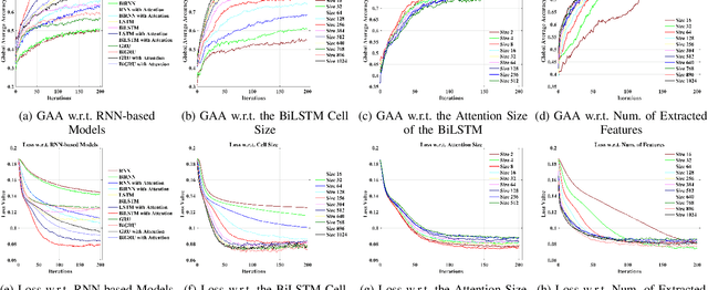 Figure 3 for Deep Feature Mining via Attention-based BiLSTM-GCN for Human Motor Imagery Recognition