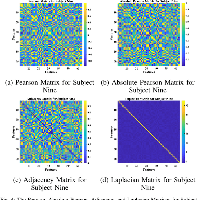 Figure 4 for Deep Feature Mining via Attention-based BiLSTM-GCN for Human Motor Imagery Recognition