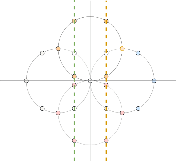 Figure 1 for Harmonic analysis on directed graphs and applications: from Fourier analysis to wavelets