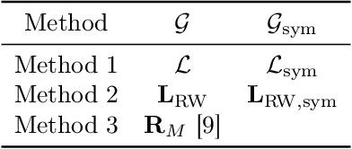 Figure 2 for Harmonic analysis on directed graphs and applications: from Fourier analysis to wavelets