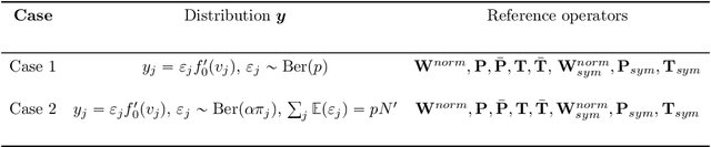 Figure 4 for Harmonic analysis on directed graphs and applications: from Fourier analysis to wavelets