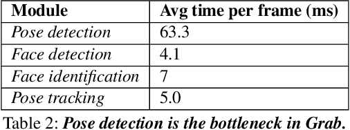 Figure 4 for Grab: Fast and Accurate Sensor Processing for Cashier-Free Shopping