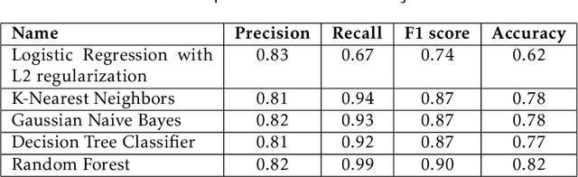 Figure 1 for Empirical Study on Airline Delay Analysis and Prediction