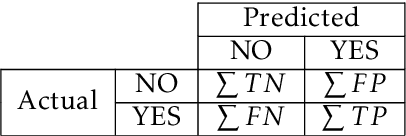 Figure 3 for Empirical Study on Airline Delay Analysis and Prediction