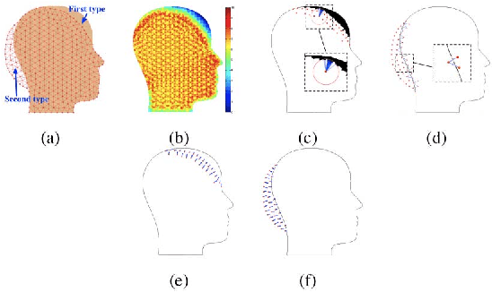 Figure 3 for Long-Range Motion Trajectories Extraction of Articulated Human Using Mesh Evolution