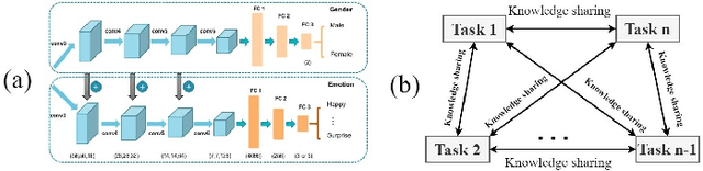 Figure 3 for Deep Learning based Micro-expression Recognition: A Survey