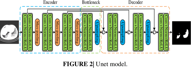 Figure 2 for Automatic segmentation of novel coronavirus pneumonia lesions in CT images utilizing deep-supervised ensemble learning network