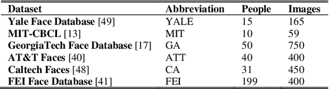 Figure 4 for DISCERN: Diversity-based Selection of Centroids for k-Estimation and Rapid Non-stochastic Clustering