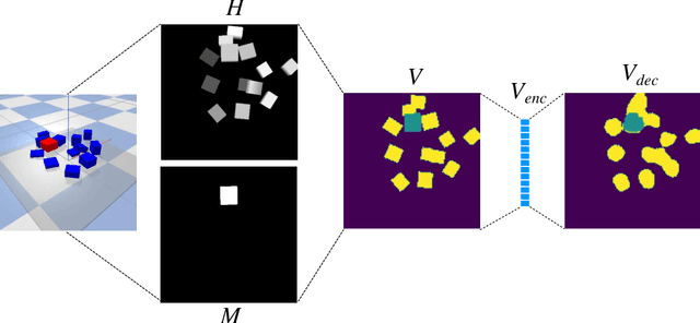 Figure 2 for Bridging the gap between learning and heuristic based pushing policies