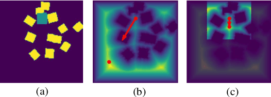 Figure 4 for Bridging the gap between learning and heuristic based pushing policies