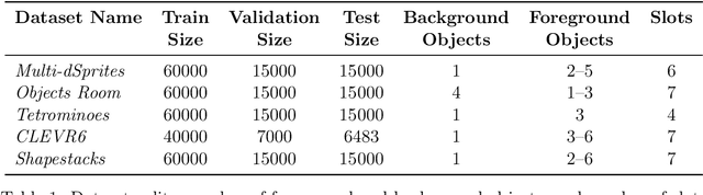 Figure 2 for Generalization and Robustness Implications in Object-Centric Learning