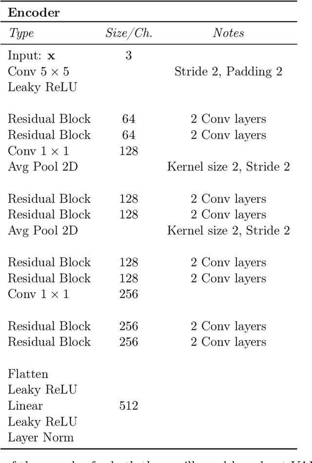 Figure 4 for Generalization and Robustness Implications in Object-Centric Learning