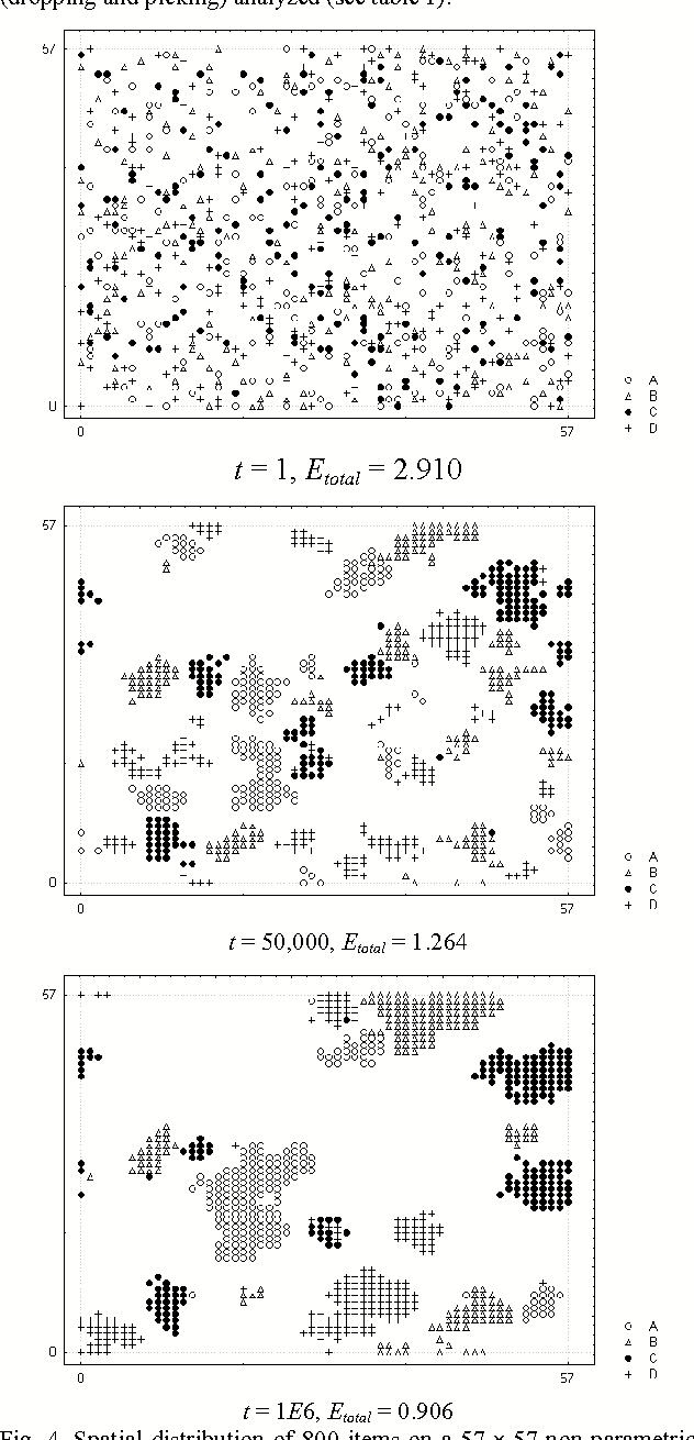 Figure 3 for Self-Organized Stigmergic Document Maps: Environment as a Mechanism for Context Learning