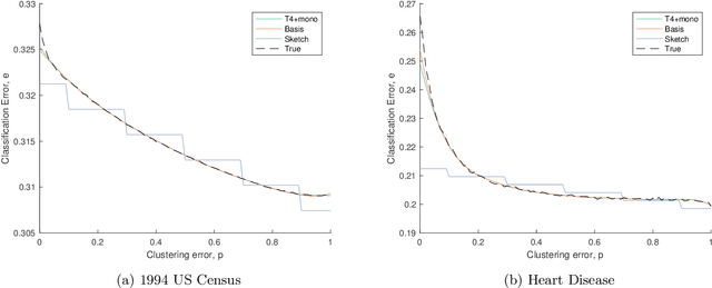 Figure 3 for Dependency Leakage: Analysis and Scalable Estimators