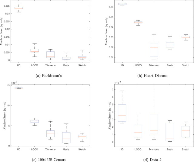 Figure 4 for Dependency Leakage: Analysis and Scalable Estimators