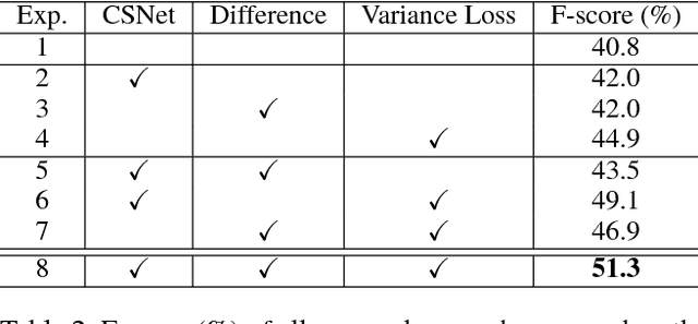 Figure 4 for Discriminative Feature Learning for Unsupervised Video Summarization