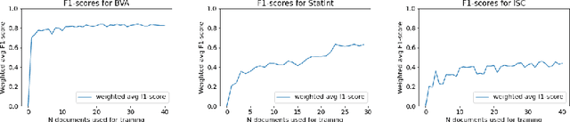 Figure 2 for Data-Centric Machine Learning in the Legal Domain