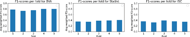Figure 4 for Data-Centric Machine Learning in the Legal Domain