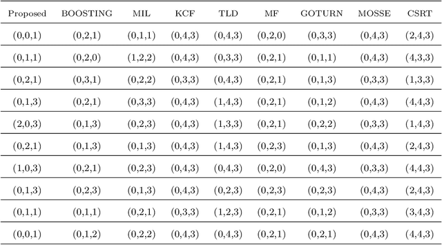 Figure 4 for Object Localization Through a Single Multiple-Model Convolutional Neural Network with a Specific Training Approach