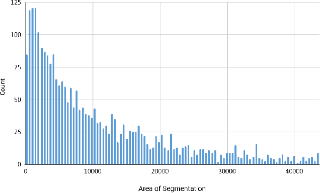 Figure 4 for MSNet: A Multilevel Instance Segmentation Network for Natural Disaster Damage Assessment in Aerial Videos