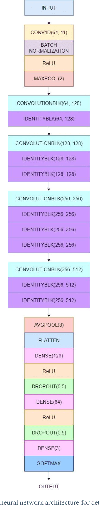 Figure 3 for Detecting residues of cosmic events using residual neural network