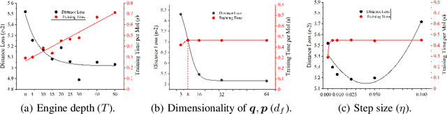 Figure 4 for HamNet: Conformation-Guided Molecular Representation with Hamiltonian Neural Networks