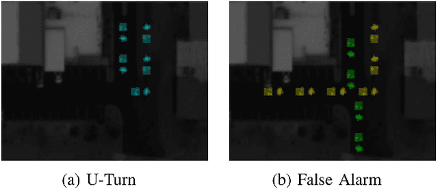 Figure 1 for Probabilistic Semantic Retrieval for Surveillance Videos with Activity Graphs