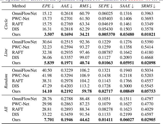 Figure 2 for 360° Optical Flow using Tangent Images