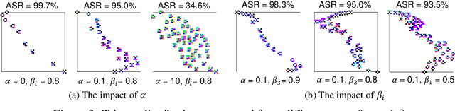 Figure 3 for Defending Neural Backdoors via Generative Distribution Modeling