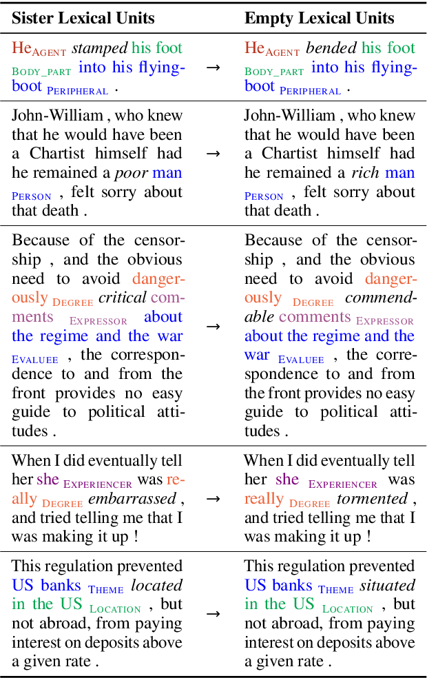 Figure 3 for Sister Help: Data Augmentation for Frame-Semantic Role Labeling
