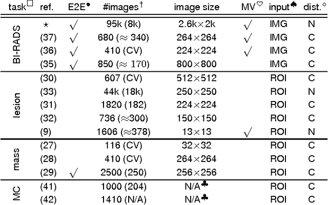 Figure 2 for High-Resolution Breast Cancer Screening with Multi-View Deep Convolutional Neural Networks