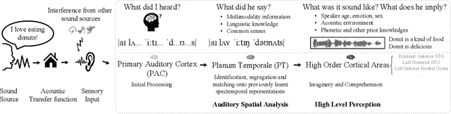 Figure 1 for VoiceFixer: Toward General Speech Restoration with Neural Vocoder