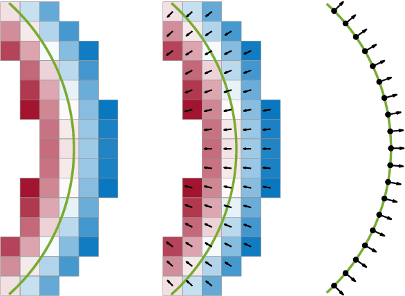 Figure 1 for Gradient-SDF: A Semi-Implicit Surface Representation for 3D Reconstruction