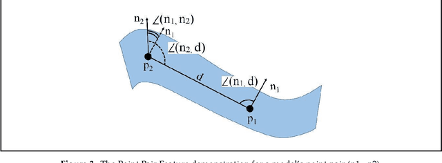 Figure 4 for 6D Pose Estimation with Combined Deep Learning and 3D Vision Techniques for a Fast and Accurate Object Grasping