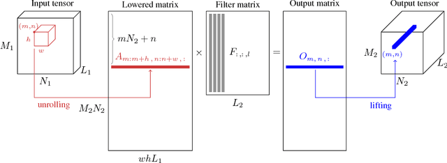 Figure 1 for Espresso: Efficient Forward Propagation for BCNNs