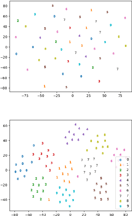 Figure 4 for End-To-End Dilated Variational Autoencoder with Bottleneck Discriminative Loss for Sound Morphing -- A Preliminary Study