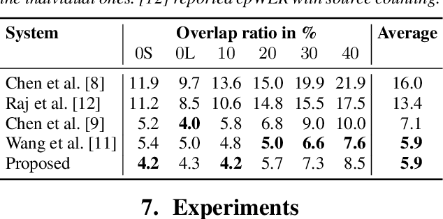 Figure 3 for An Initialization Scheme for Meeting Separation with Spatial Mixture Models