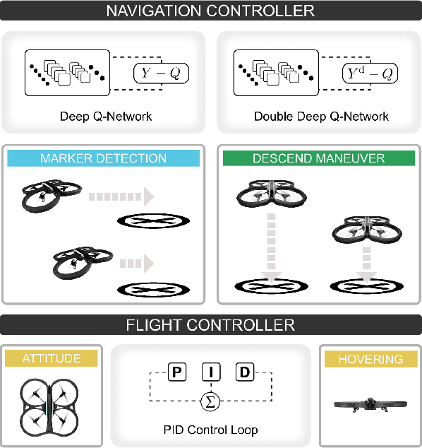 Figure 1 for Autonomous Quadrotor Landing using Deep Reinforcement Learning