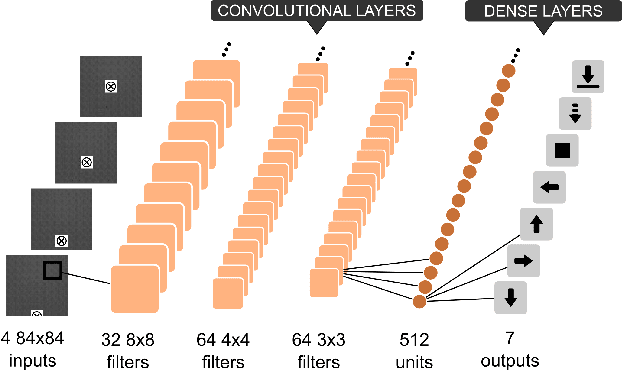 Figure 2 for Autonomous Quadrotor Landing using Deep Reinforcement Learning