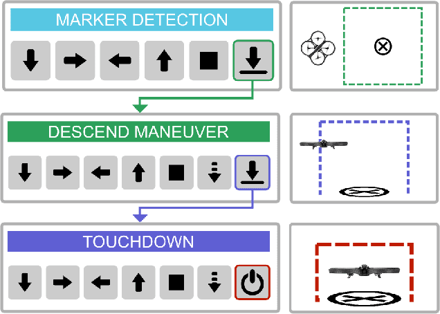Figure 3 for Autonomous Quadrotor Landing using Deep Reinforcement Learning