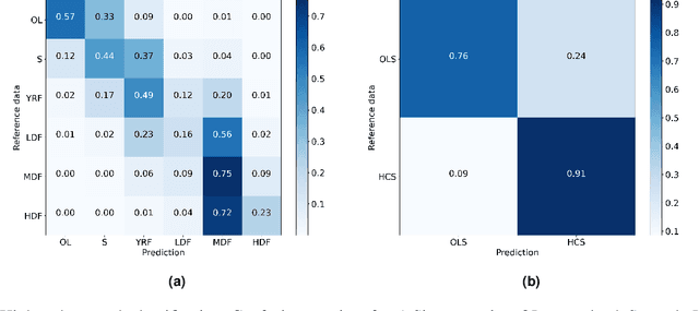 Figure 4 for High carbon stock mapping at large scale with optical satellite imagery and spaceborne LIDAR