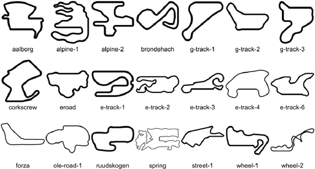 Figure 4 for MADRaS : Multi Agent Driving Simulator
