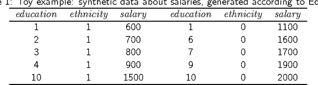 Figure 2 for Fairness-aware machine learning: a perspective