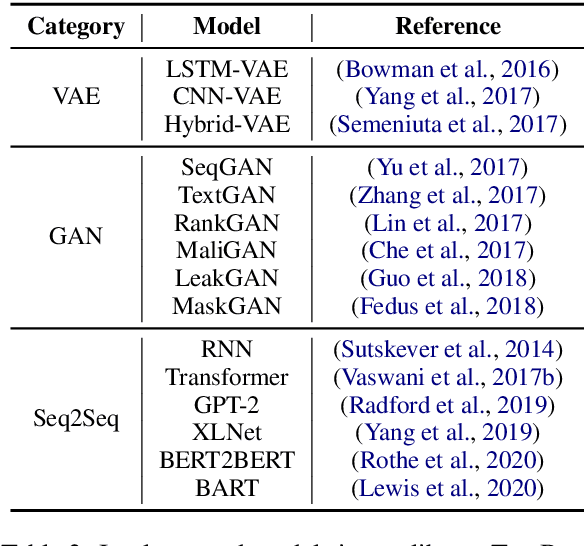 Figure 3 for TextBox: A Unified, Modularized, and Extensible Framework for Text Generation