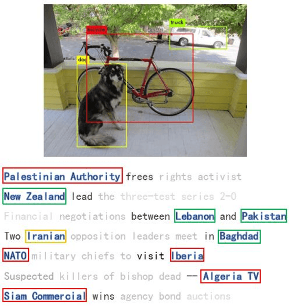Figure 1 for Entity Candidate Network for Whole-Aware Named Entity Recognition