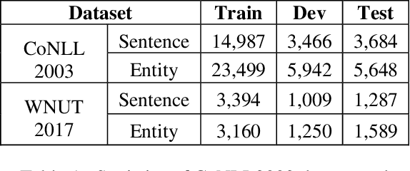Figure 2 for Entity Candidate Network for Whole-Aware Named Entity Recognition