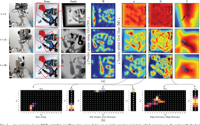 Figure 3 for Multi-View Picking: Next-best-view Reaching for Improved Grasping in Clutter