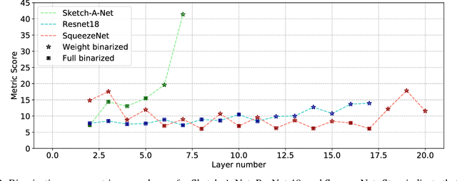 Figure 3 for Hybrid Binary Networks: Optimizing for Accuracy, Efficiency and Memory